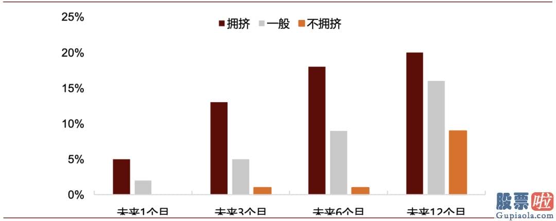 股市行情分析预测宝典 鲁兆-价值风格有阶段性超额