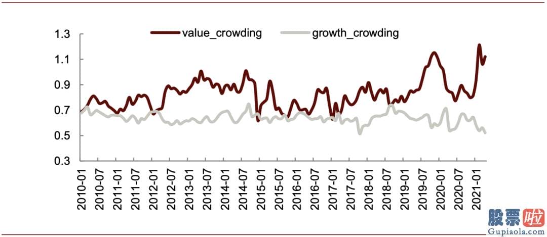 股市行情分析预测宝典 鲁兆-价值风格有阶段性超额
