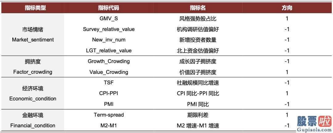 股市行情分析预测宝典 鲁兆-价值风格有阶段性超额