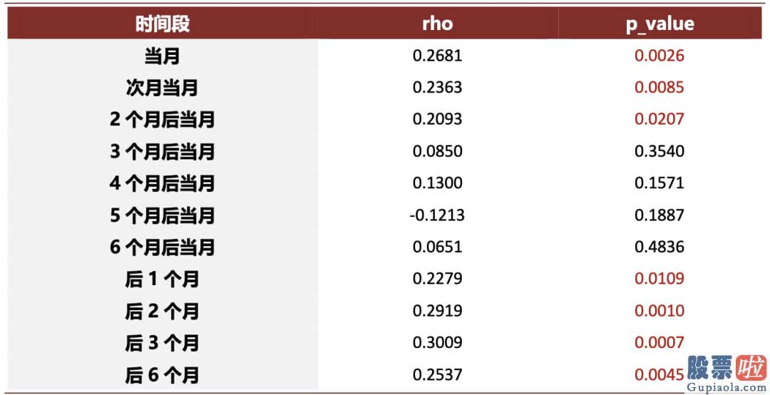 股市行情分析预测宝典 鲁兆-价值风格有阶段性超额