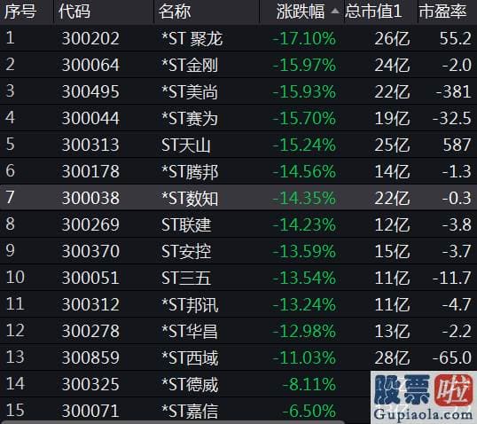 李大霄明天股市分析预测_关于市值治理的消息延续发酵