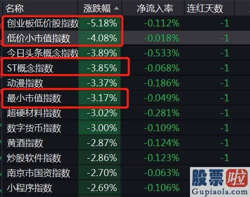 李大霄明天股市分析预测_关于市值治理的消息延续发酵