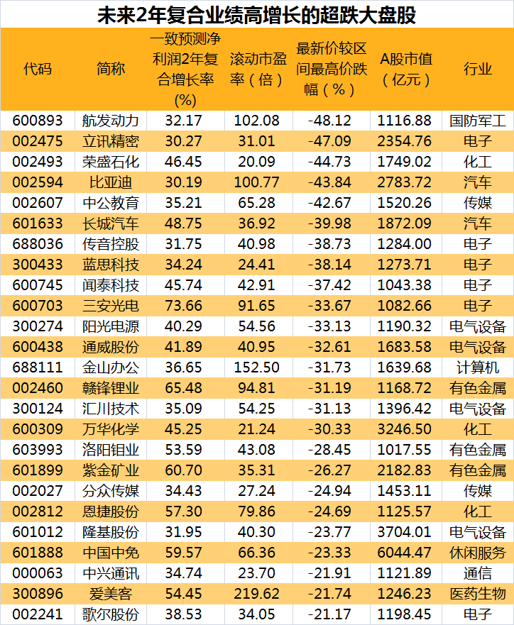 李大霄明天股市分析预测_关于市值治理的消息延续发酵