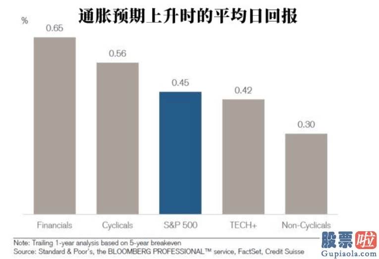 投资美股要注意什么意思_Advisory 