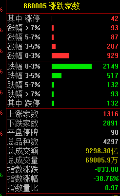 明天股票行情大盘分析预测-新增的333例本土中189例女性