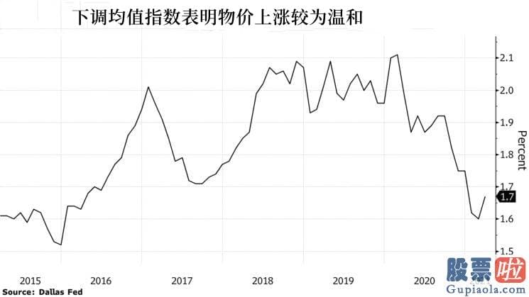 美股还有投资价值-美联储官员之所以信任通胀压迫将是临时