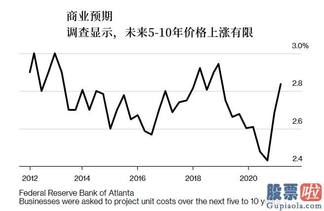 美股还有投资价值-美联储官员之所以信任通胀压迫将是临时