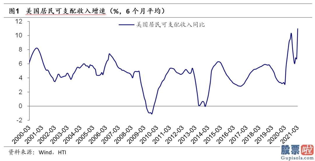 美股投资移民-美国居民的房地产512200和金融资产也大幅增值