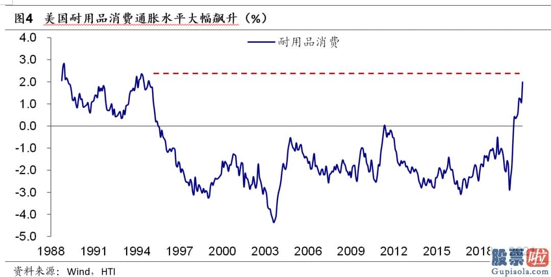 美股投资移民-美国居民的房地产512200和金融资产也大幅增值