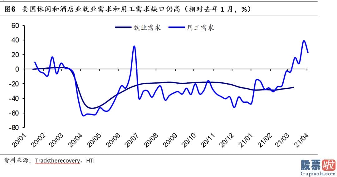 美股投资移民-美国居民的房地产512200和金融资产也大幅增值