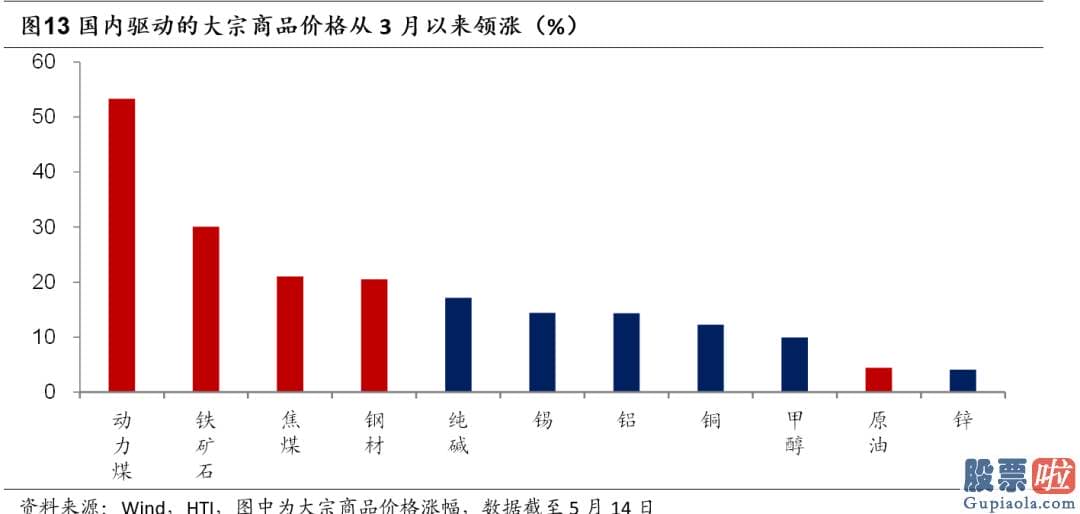 美股投资移民-美国居民的房地产512200和金融资产也大幅增值