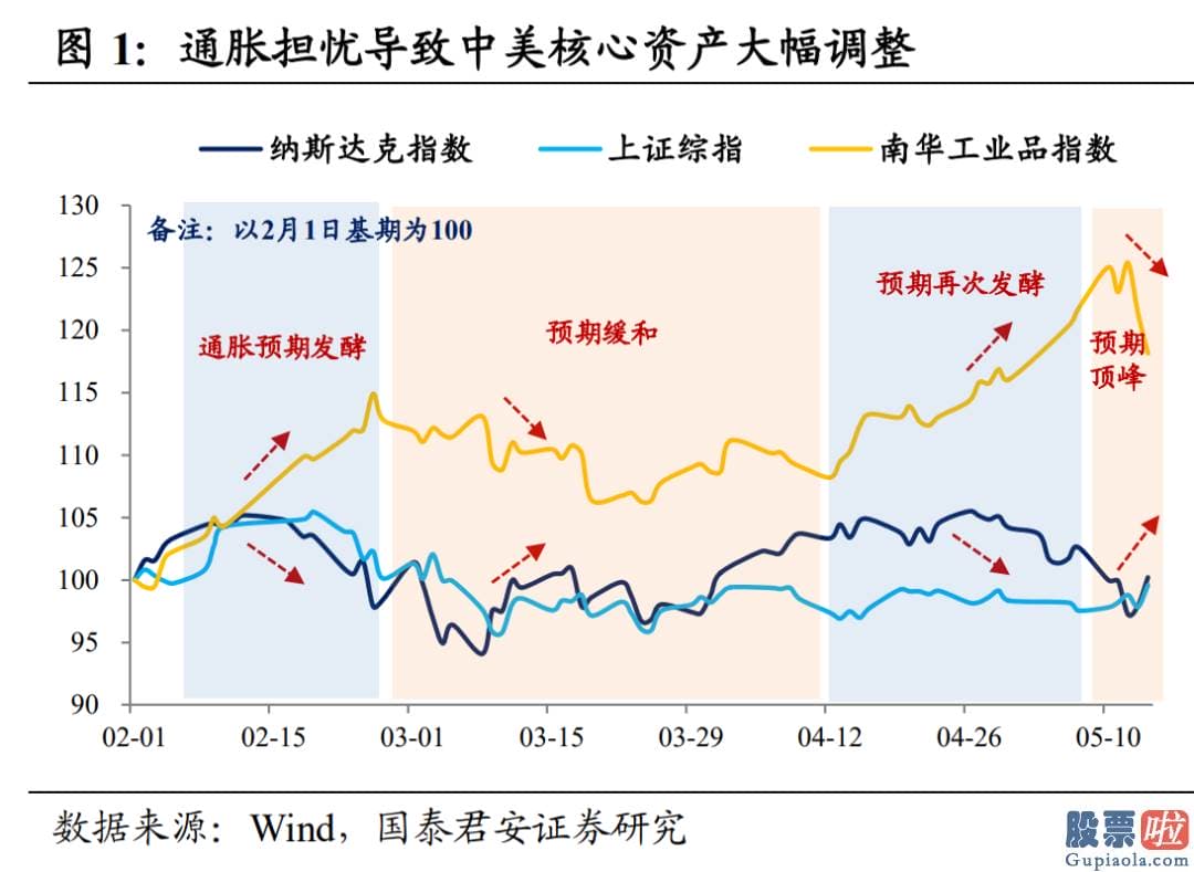 投资美股要用美元么 四季度迎来全年次高点