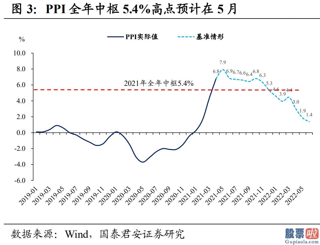 投资美股要用美元么 四季度迎来全年次高点