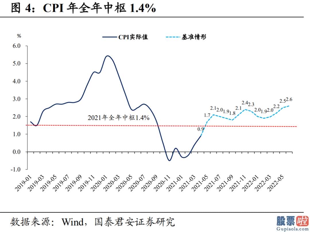 投资美股要用美元么 四季度迎来全年次高点