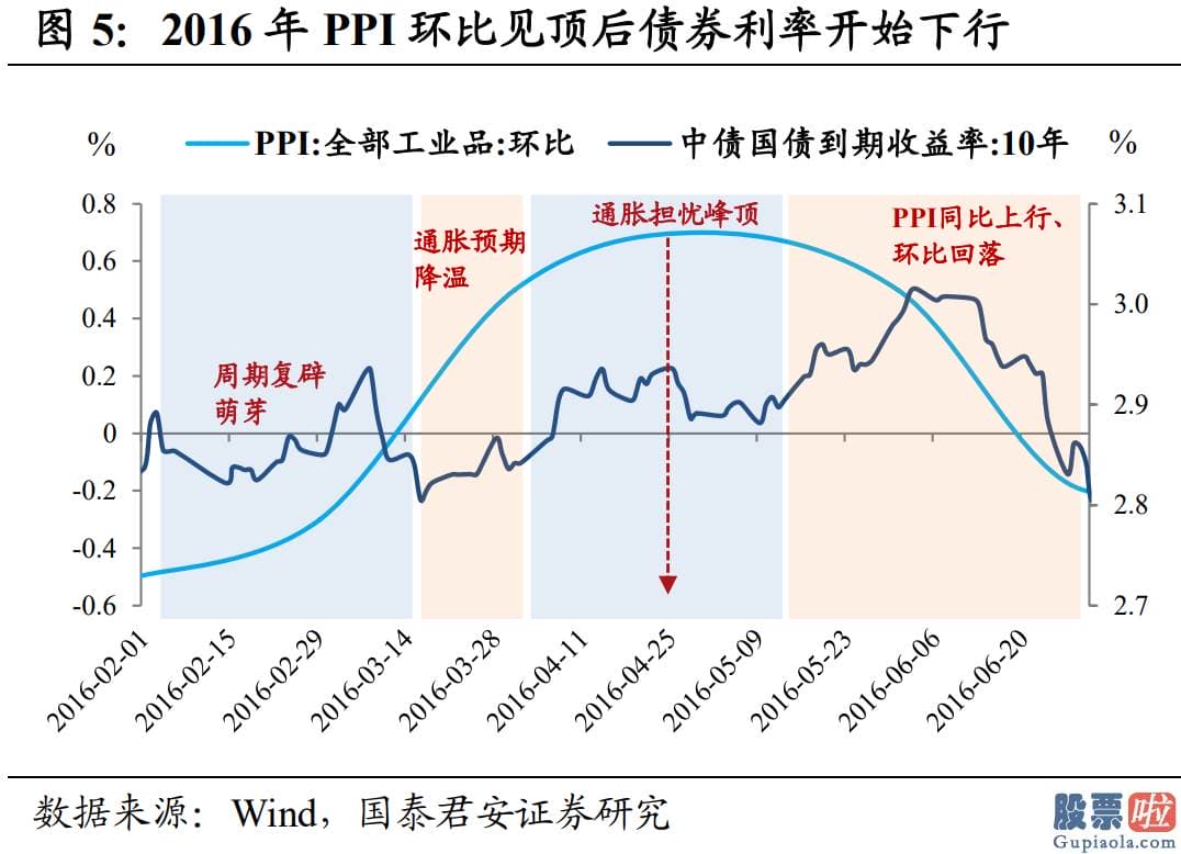 投资美股要用美元么 四季度迎来全年次高点