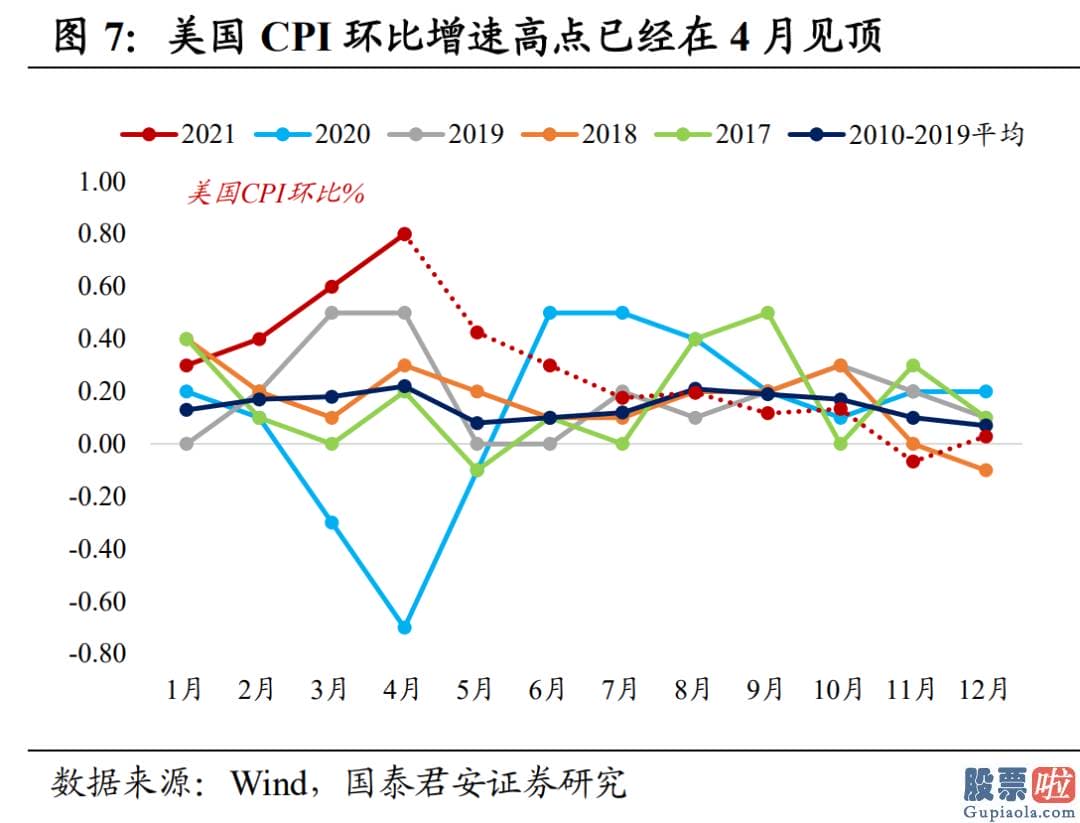 投资美股要用美元么 四季度迎来全年次高点