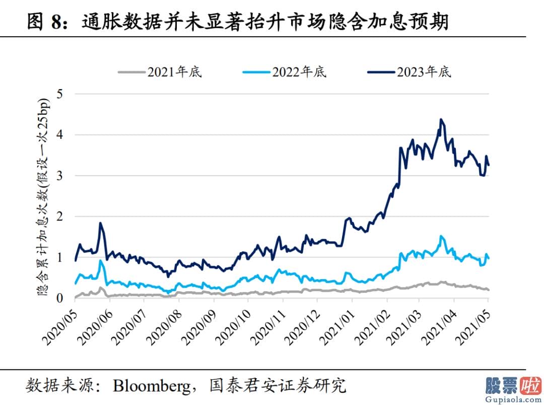 投资美股要用美元么 四季度迎来全年次高点