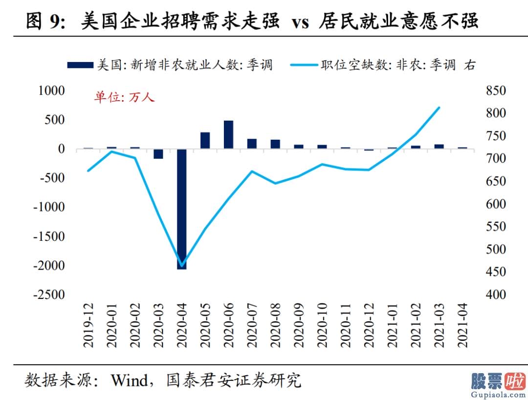 投资美股要用美元么 四季度迎来全年次高点