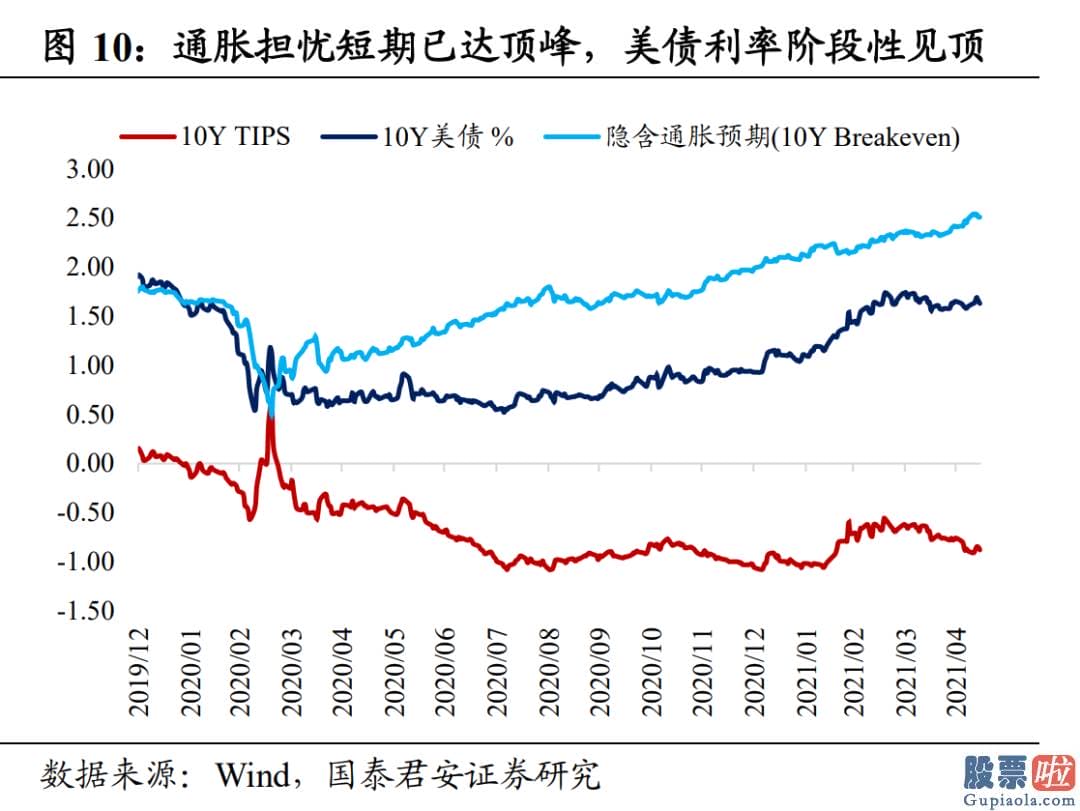 投资美股要用美元么 四季度迎来全年次高点