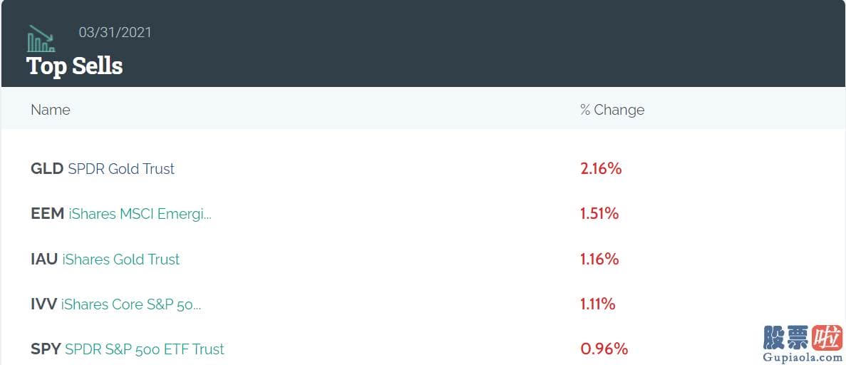 投资美科技股etf-一季度抛售股份数最多的是黄金ETF518880 