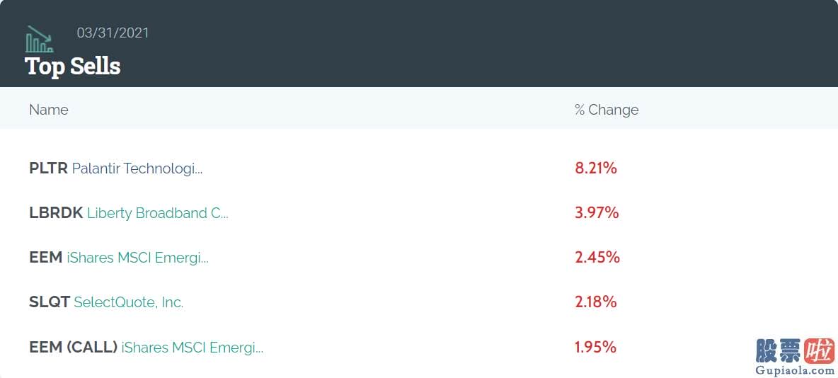 投资美科技股etf-一季度抛售股份数最多的是黄金ETF518880 