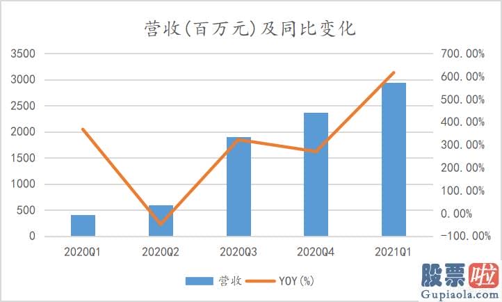 美股投资 股票软件：值得一提的是