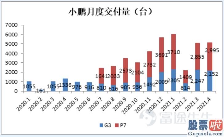 美股投资 股票软件：值得一提的是