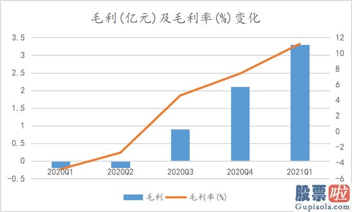 美股投资 股票软件：值得一提的是