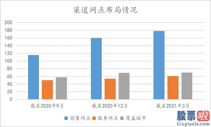 美股投资 股票软件：值得一提的是