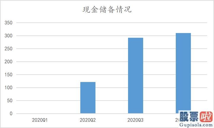 美股投资 股票软件：值得一提的是