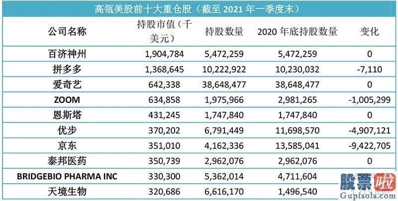 富途投资美股股息税多少-哔哩哔哩加仓阿里巴巴01688