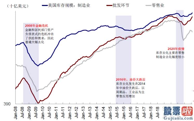 港股美股怎么投资-受益于欧美疫情改善