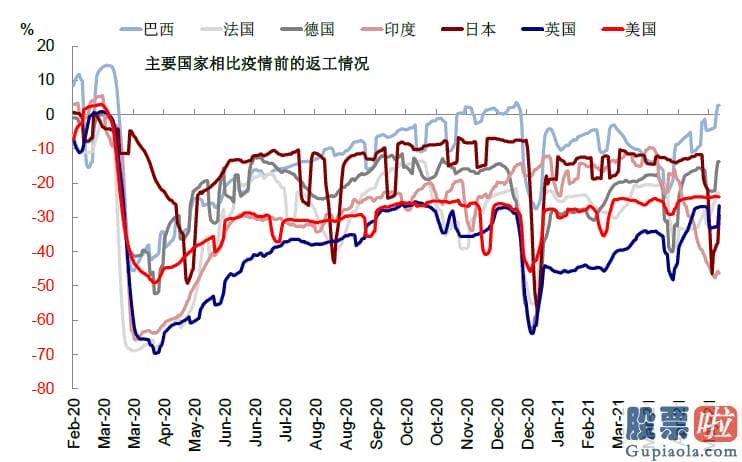 港股美股怎么投资-受益于欧美疫情改善