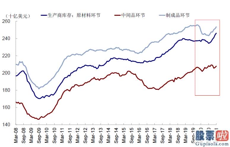 港股美股怎么投资-受益于欧美疫情改善