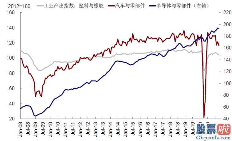 港股美股怎么投资-受益于欧美疫情改善