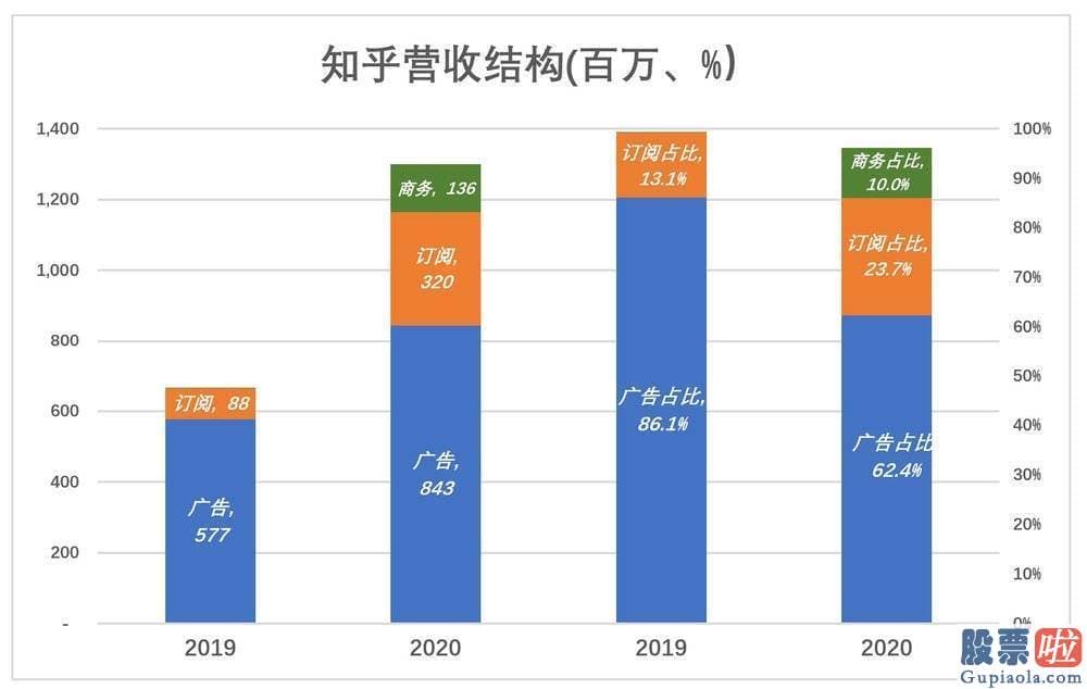 老虎证券 雷美股投资_线上广告业务在该季度收入为2.14亿