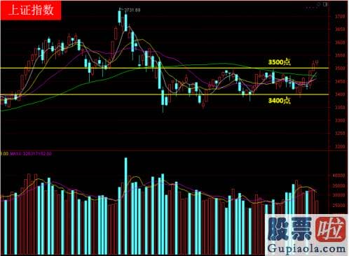 最新明日股市预测分析图-不仅要画新的箱体区间