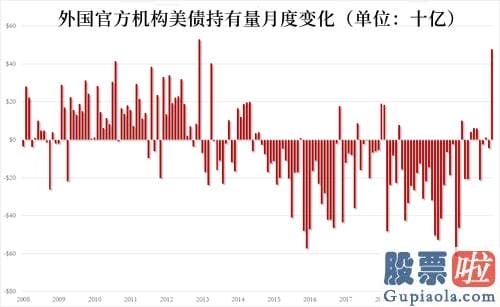 2019美股投资_至1308亿美元