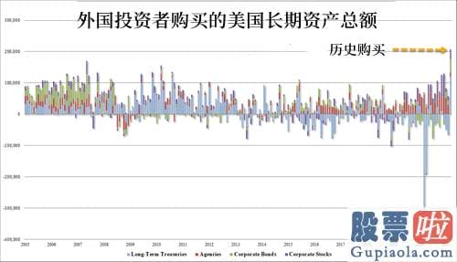 2019美股投资_至1308亿美元