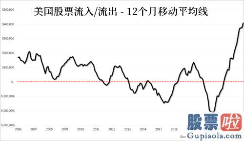 2019美股投资_至1308亿美元