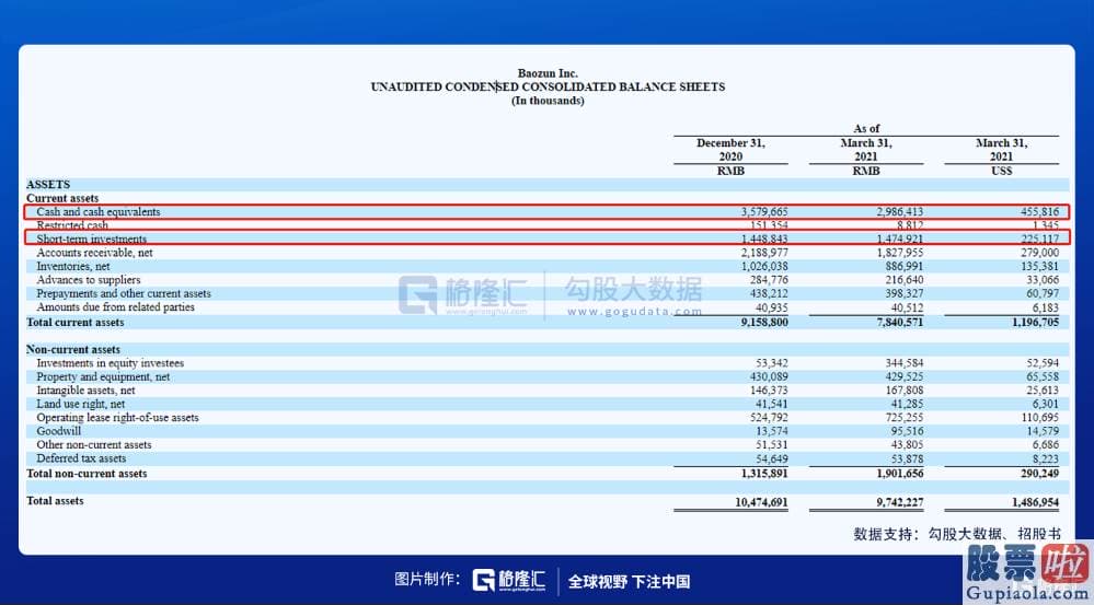 港股美股怎么投资 从这也可以看出