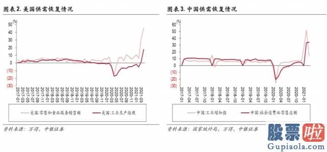 合法投资美股：食品与饮料