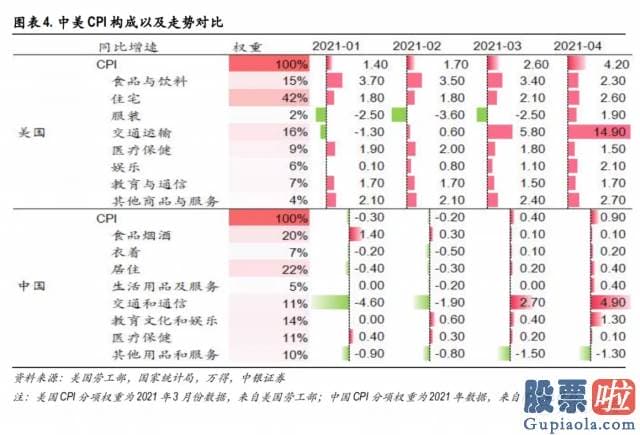 合法投资美股：食品与饮料