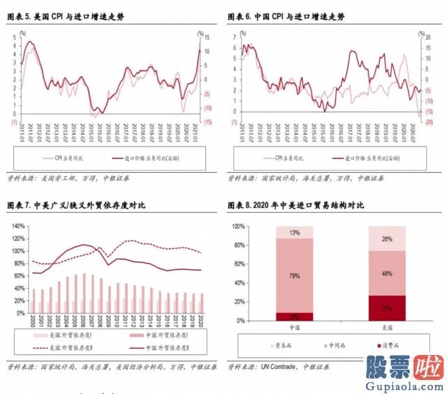 合法投资美股：食品与饮料