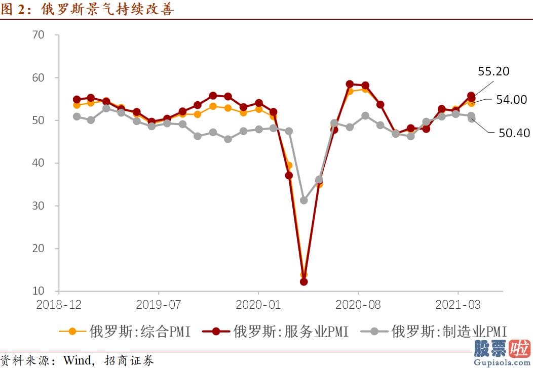 美股投资时机分析_美联储大规模宽松货币现行政策带动美元走弱和大宗商品161715价格上升