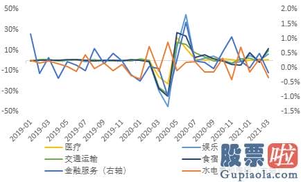 中国投资美股总量 显著高于一致预测3.6%