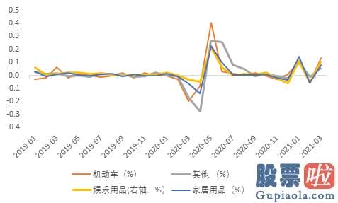 中国投资美股总量 显著高于一致预测3.6%