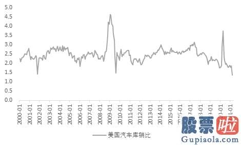 中国投资美股总量 显著高于一致预测3.6%