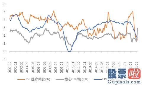 中国投资美股总量 显著高于一致预测3.6%