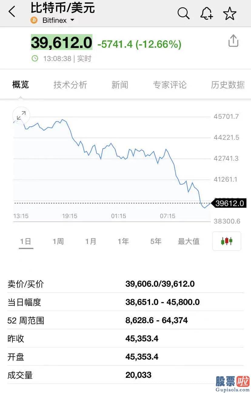 国内投资者做美股 最近被马斯克大力喊单的狗狗币价格也大幅跳水